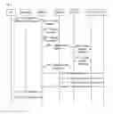 Fig. 03 - Method and system for synchronizing user data