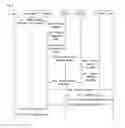 Fig. 04 - Method and system for synchronizing user data