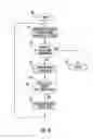Fig. 05 - CELLULAR COMMUNICATIONS SYSTEM WITH MOBILE CELLULAR DEVICE BATTERY SAVING FEATURES BASED UPON QUALITY OF SERVICE AND ACCESS DENIAL AND RELATED METHODS