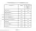 Fig. 16 - Protocols for enabling mode 1 and mode 2 devices in TV white space networks