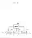 Fig. 12 - Access control method and apparatus of UE