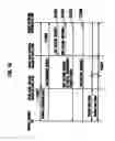 Fig. 14 - Transmission power control method, and radio network controller