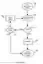 Fig. 08 - Gaming machine for one wagered-on game symbol having extended play and method