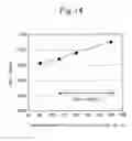 Fig. 09 - Catalyst for converting exhaust gases