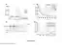 Fig. 32 - COMPOSITIONS AND METHODS FOR THE RAPID BIOSYNTHESIS AND IN VIVO SCREENING OF BIOLOGICALLY RELEVANT PEPTIDES