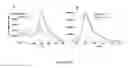 Fig. 34 - COMPOSITIONS AND METHODS FOR THE RAPID BIOSYNTHESIS AND IN VIVO SCREENING OF BIOLOGICALLY RELEVANT PEPTIDES
