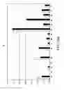 Fig. 23 - PEPTIDE PRODRUGS