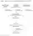 Fig. 03 - PROCESS FOR MAKING A PHARMACEUTICAL COMPOSITION