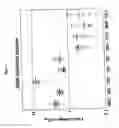 Fig. 02 - Methods for determining hypersusceptibility of HIV-1 to non-nucleoside reverse transcriptase inhibitors