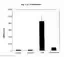 Fig. 02 - Use of an indazolemethoxyalkanoic acid for reducing triglyceride, cholesterol and glucose levels
