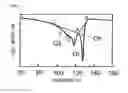 Fig. 02 - Expanded particle of polyethylene-based resin and in-mold expansion molded article of polyethylene-based resin