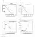 Fig. 09 - POLYMER BLENDS COMPRISING PHASE-ENCAPSULATED THERMOPLASTIC STARCH AND PROCESS FOR MAKING THE SAME