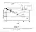 Fig. 02 - ACTIVATED OXYGEN SCAVENGING COMPOSITIONS FOR PLASTIC CONTAINERS