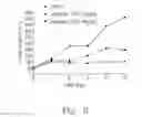 Fig. 03 - Synthesis and antitumor activity of novel bis(benzylidene-benzenamine)disulfides