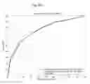 Fig. 32 - METHOD AND APPARATUS TO DETECT CORONARY ARTERY CALCIFICATION OR DISEASE