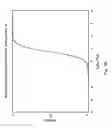 Fig. 35 - METHOD AND APPARATUS TO DETECT CORONARY ARTERY CALCIFICATION OR DISEASE