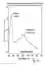 Fig. 45 - METHOD AND APPARATUS TO DETECT CORONARY ARTERY CALCIFICATION OR DISEASE