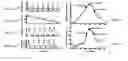 Fig. 06 - APPARATUS AND METHOD FOR ELECTROCARDIOGRAM-ASSISTED BLOOD PRESSURE MEASUREMENT
