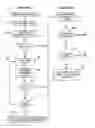 Fig. 01 - System and method for user access of dispensing unit