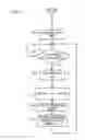 Fig. 06 - Wireless sensor network traffic navigation analytics