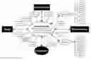 Fig. 01 - SYSTEM AND METHOD FOR LINKING TOGETHER AN ARRAY OF BUSINESS PROGRAMS