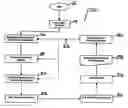 Fig. 01 - RAM-IP: A COMPUTERIZED METHOD FOR PROCESS OPTIMIZATION, PROCESS CONTROL, AND PERFORMANCE MANAGEMENT BASED ON A RISK MANAGEMENT FRAMEWORK