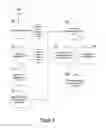 Fig. 07 - System and Method For the Automated Dispatch of Fueling Operations