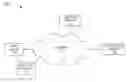 Fig. 01 - MOBILE TRANSACTION SERVICES