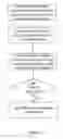 Fig. 03 - Controlling Virtual Social Networks