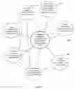 Fig. 04 - Controlling Virtual Social Networks