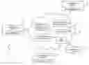 Fig. 01 - Using the addressing, protocols and the infrastructure of email to support real-time communication