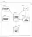 Fig. 01 - DATA MANAGEMENT
