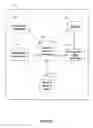 Fig. 03 - DATA MANAGEMENT