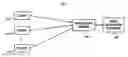 Fig. 01 - System for an open architecture deployment platform with centralized synchronization