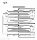 Fig. 09 - Communication devices that send web pages and computer readable media comprising instructions for controlling such communication devices