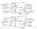 Fig. 01 - ZONE GROUP MANAGER VIRTUAL PHY