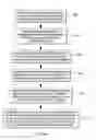 Fig. 08 - Execution of a perform frame management function instruction