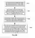 Fig. 09 - Execution of a perform frame management function instruction