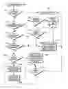 Fig. 01 - Managing large page memory pools