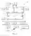 Fig. 08 - Control of on-die system fabric blocks