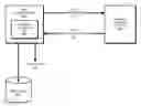 Fig. 01 - Estimation of boot-time memory requirement
