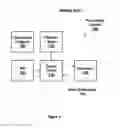 Fig. 02 - Hardware override of application programming interface programmed state
