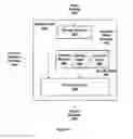 Fig. 09 - Hardware override of application programming interface programmed state