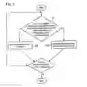 Fig. 03 - METHOD FOR CONFIGURING A GRAPHIC USER INTERFACE OF AN APPARATUS FOR PROCESSING VALUE DOCUMENTS