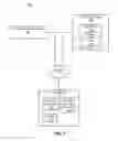 Fig. 02 - Personalizing a web page outside of a social networking system with content from the social networking system selected based on global information
