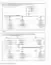 Fig. 03 - System for collaboration of a specific image and utilizing selected annotations while viewing and relative to providing a display presentation