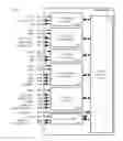Fig. 25 - System for collaboration of a specific image and utilizing selected annotations while viewing and relative to providing a display presentation