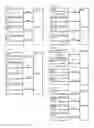 Fig. 27 - System for collaboration of a specific image and utilizing selected annotations while viewing and relative to providing a display presentation