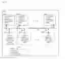 Fig. 07 - Systems and methodologies providing for collaboration by respective users of a plurality of computing appliances working concurrently on a common project having an associated display