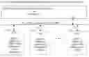 Fig. 01 - Systems and methodologies providing controlled voice and data communication among a plurality of computing appliances associated as team members of at least one respective team or of a plurality of teams and sub-teams within the teams